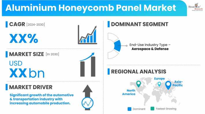 Aluminium-Honeycomb-Panel-Market-Dynamics